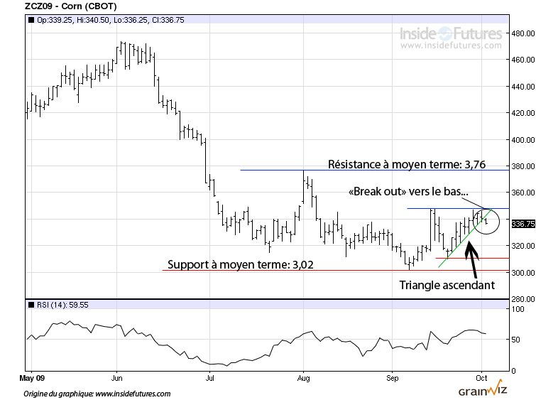 CAT Corn tech mt 2 oct 09